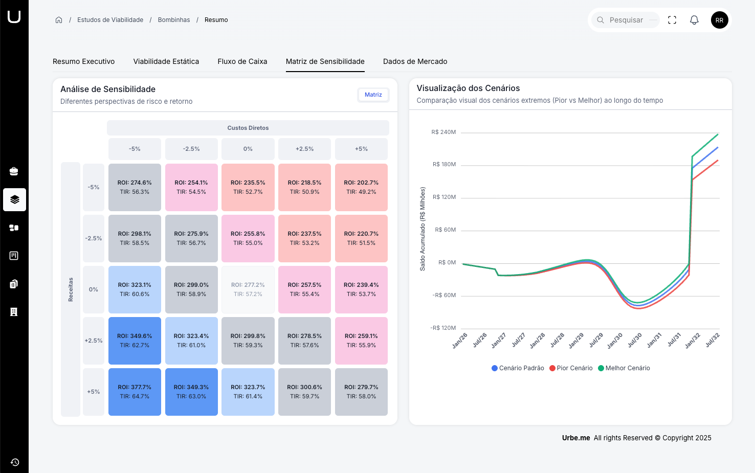Análise de Risco e Qualidade