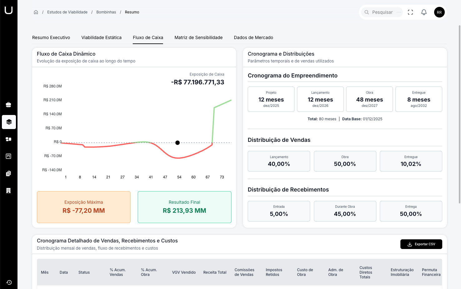 Modelagem Financeira